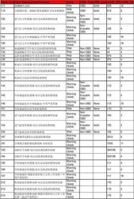 cm2880故障