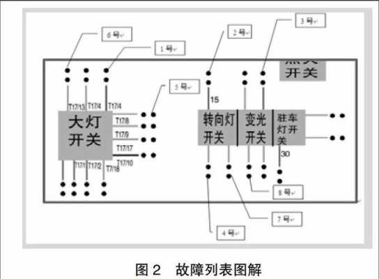 故障码灯光控制回路（灯光控制系统的故障诊断）