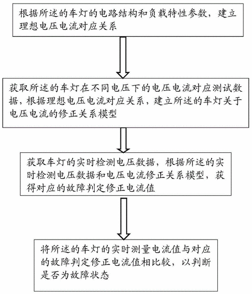 雾灯故障描述,雾灯的故障检测流程 