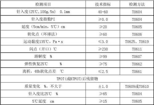 故障码0625 故障码0604