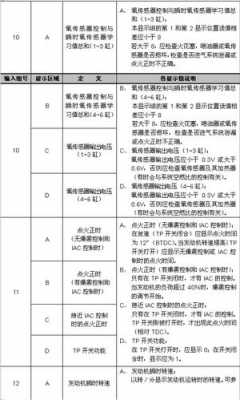 数据流与故障码之间的关系 用数据流分析故障