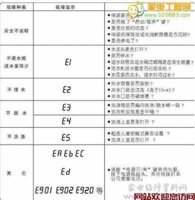 dm1故障码解析