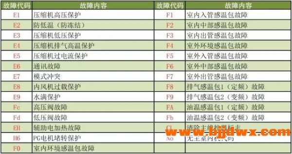  客车精益空调故障码「广州精益汽车空调故障码大全」