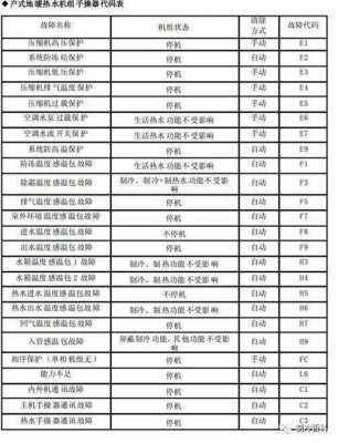  客车精益空调故障码「广州精益汽车空调故障码大全」