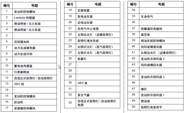 别克英朗主继电器是什么编号 别克英郎继电器故障