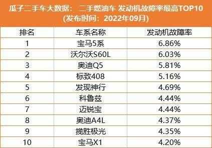 合资汽车故障率 合资车维修故障率