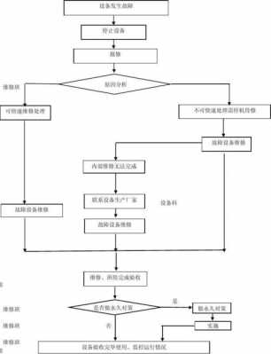 系统异常故障排查（系统故障处理流程）