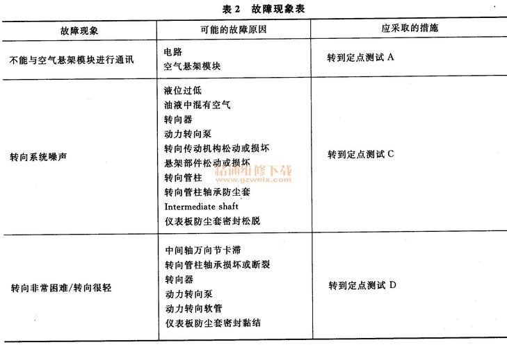 汽车转向系统常见故障诊断