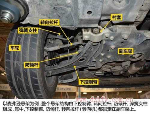 底盘系统常见故障总结分析-底盘系统常见故障总结