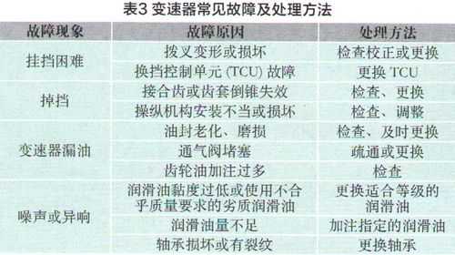 底盘系统常见故障总结分析-底盘系统常见故障总结