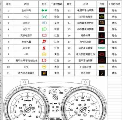 故障码怎么查询