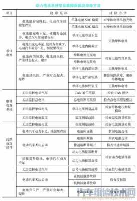 启动系统常见故障有哪三种-启动系统常见故障