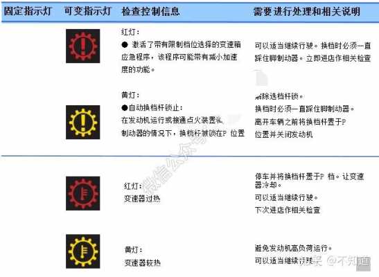 宝马仪表盘英文翻译-宝马仪表英文故障翻译