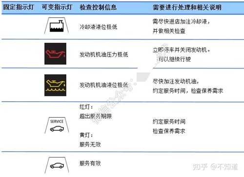 宝马仪表盘英文翻译-宝马仪表英文故障翻译