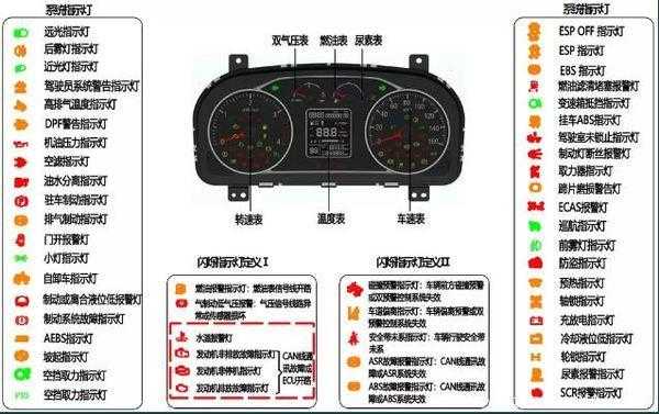 福田时代货车故障灯（福田时代货车故障灯大全 图解）