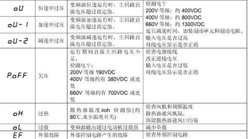 louu5是什么故障_ou1故障代码