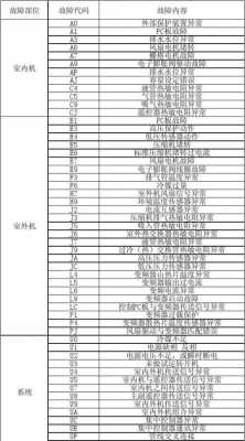 louu5是什么故障_ou1故障代码