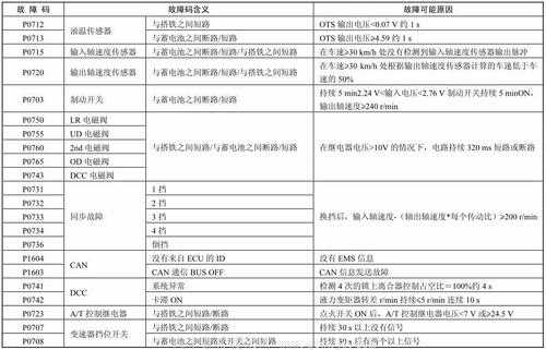 悦动空调常见故障代码大全-悦动空调常见故障