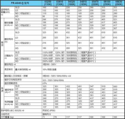 三菱533故障分析 三菱538小故障