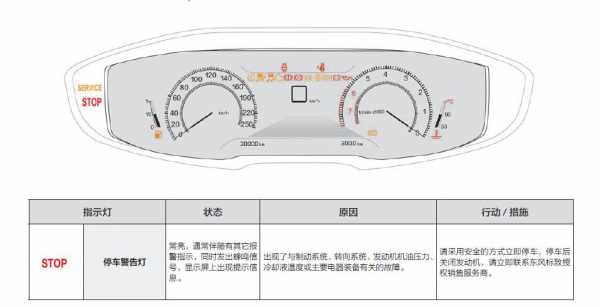 标致故障码D108,标致故障码大全 