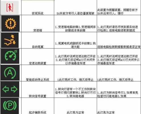 汽车使用常识-汽车使用技巧与故障分析