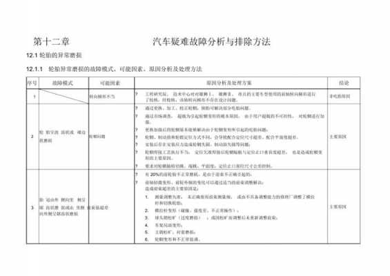 汽车使用常识-汽车使用技巧与故障分析