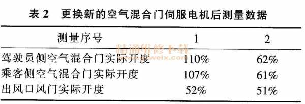 故障诊断必要性（故障诊断必要性有哪些）