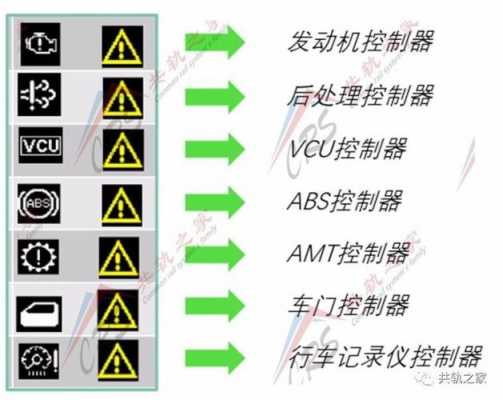 can故障怎么解决