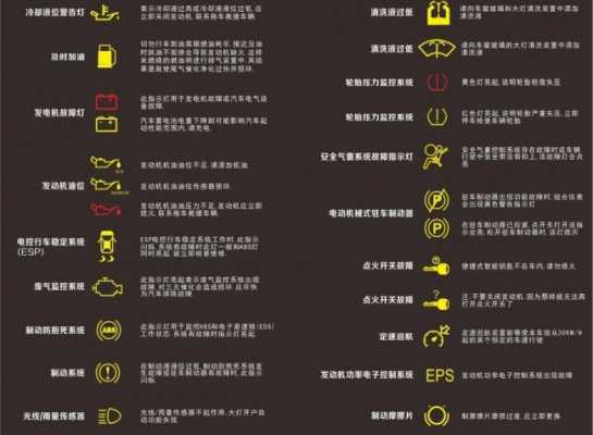  纯电动汽车故障「纯电动汽车故障灯图解」