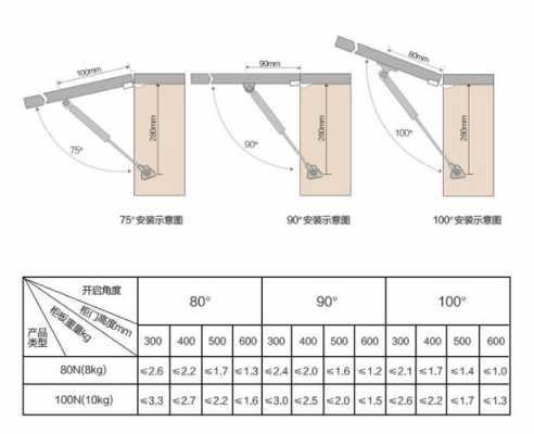 液压支撑杆原理图安装方法 液压支撑杆常见故障