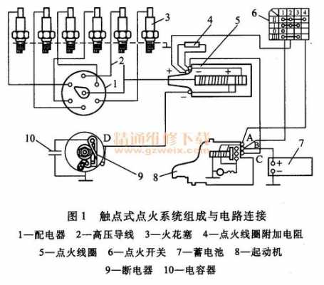 点火线圈故障原因-点火线圈线路故障