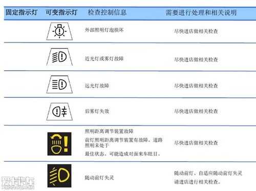 宝马汽车故障标志图片大全_汽车故障灯标志图解宝马