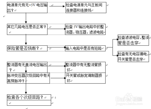 电源电路故障检修过程