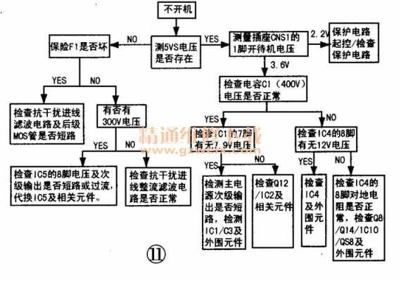 电源电路故障检修过程