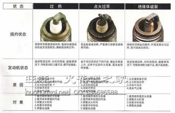  火花塞的常用故障「火花塞主要的故障现象和故障原因」