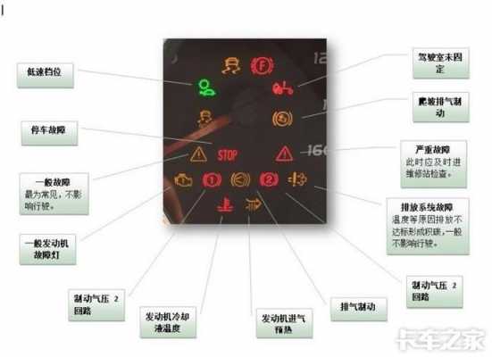 豪沃故障灯全部图解