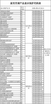 c1故障代码_格力风管机c1故障代码