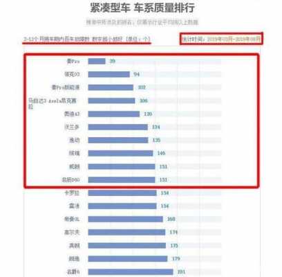 国产车常见故障,国产车故障率排行榜前十名 