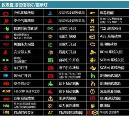 国产车常见故障,国产车故障率排行榜前十名 