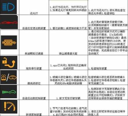 奥迪汽车灯标志图解大全-奥迪车灯故障标志图解