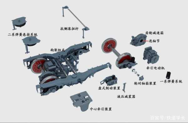 转向上轴总成故障_转向架上轴箱轴承由哪四部分组成