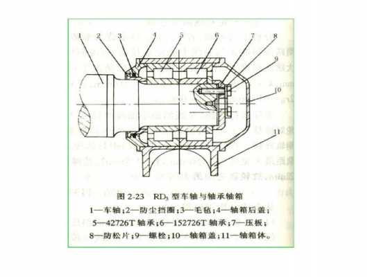 转向上轴总成故障_转向架上轴箱轴承由哪四部分组成