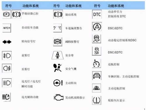 c2故障报警,c2200故障码怎么解决 