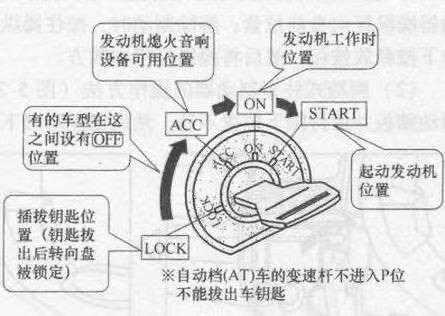 汽车点火开关故障分析