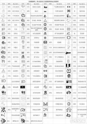 欧马可28故障灯100+10 欧马可2.8故障灯