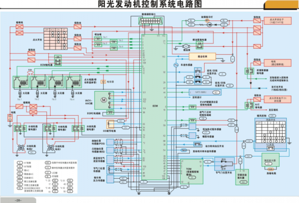 尼桑天籁汽车电路故障（天籁电路图）