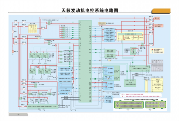 尼桑天籁汽车电路故障（天籁电路图）