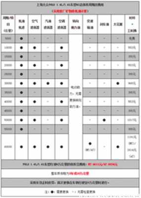 波罗故障维修保养,波罗故障维修保养多少钱 