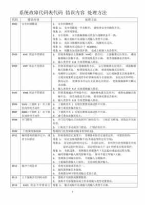 3673故障码是什么意思 j367故障