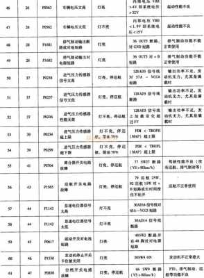 dm1故障码-DME故障通告